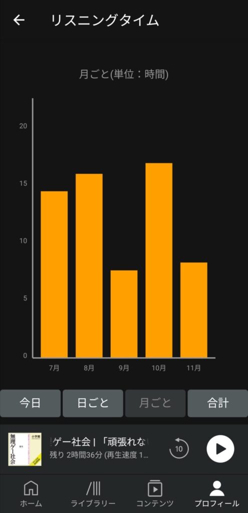 Audible アプリ リスニングタイム画像